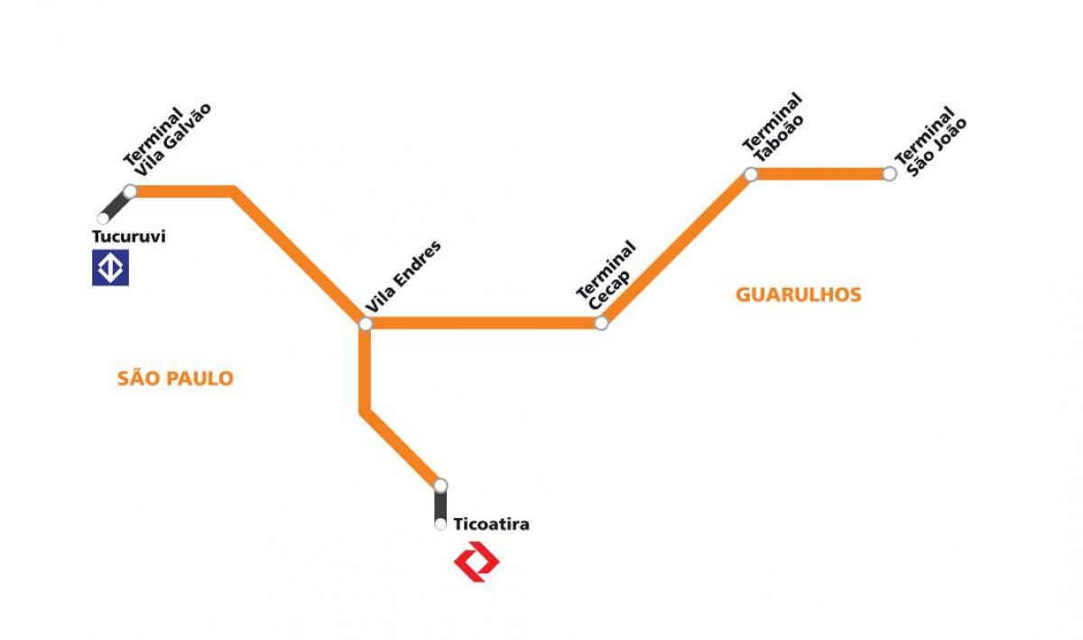 Mapa ng corredor metropolitano Guarulhos - São Paulo