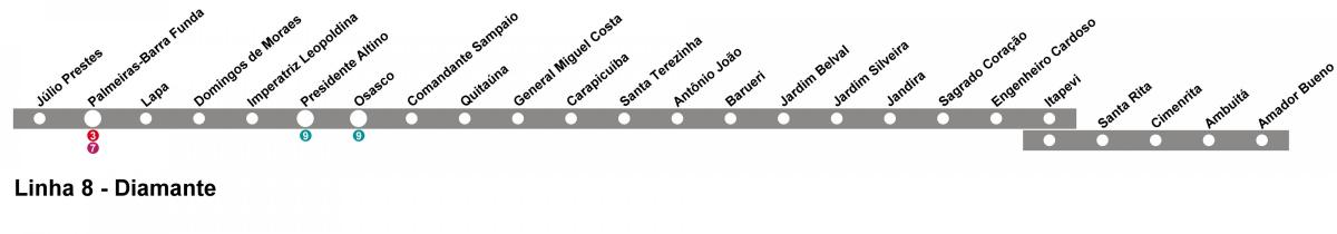 Mapa ng CPTM São Paulo - Line 10 - Diyamante