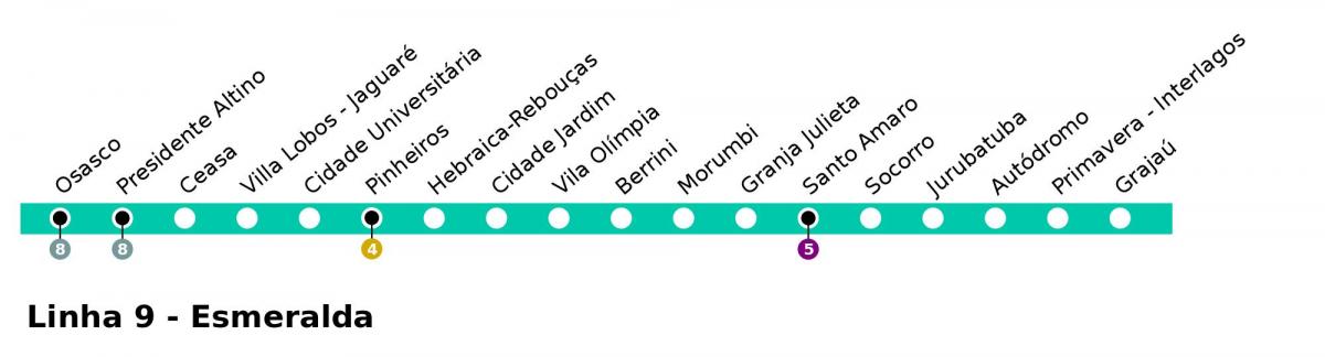 Mapa ng CPTM São Paulo - Line 9 - Esmeralde