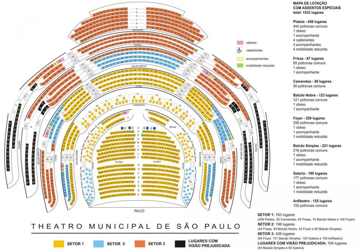 Mapa ng mga Munisipal na teatro ng São Paulo