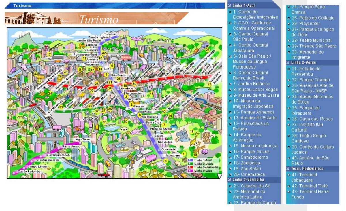 Mapa ng São Paulo atraksyon