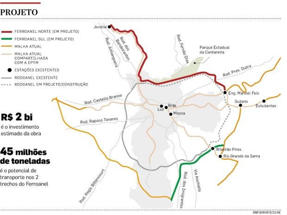 Mapa ng São Paulo Ferroanel