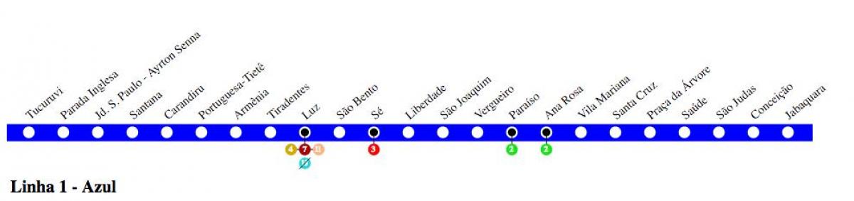 Mapa ng São Paulo metro - Line 1 - Asul na