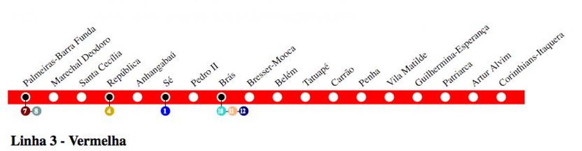 Mapa ng São Paulo metro - Line 3 - Red