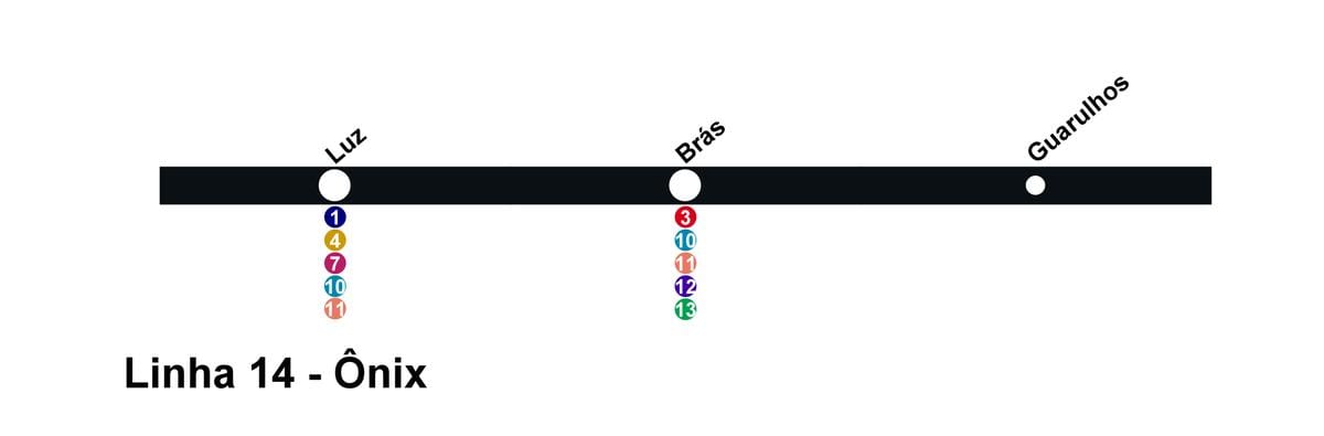 Mapa ng CPTM São Paulo - 14 na Linya - Onix