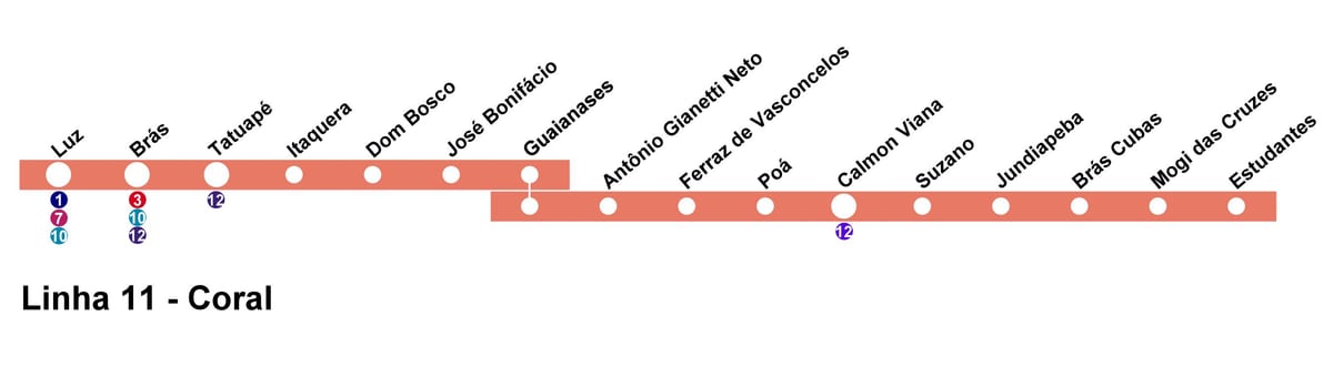 Mapa ng CPTM São Paulo - Line 11 - Coral
