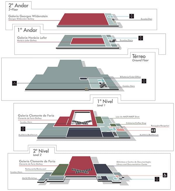 Mapa ng museum of Art ng São Paulo - MASP