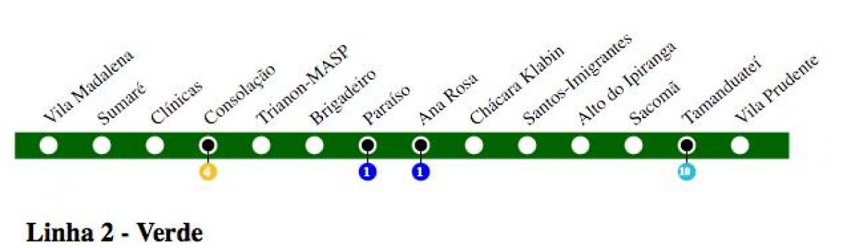 Mapa ng São Paulo metro - Line 2 - Green