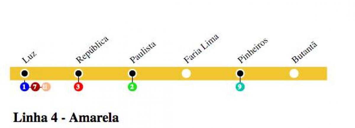Mapa ng São Paulo metro - Line 4 - Dilaw