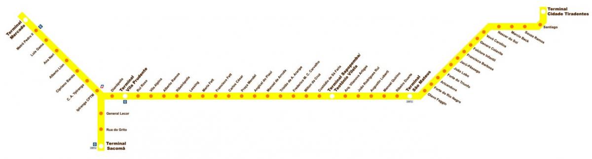 Mapa ng terminal Sacomã Expresso Tiradentes