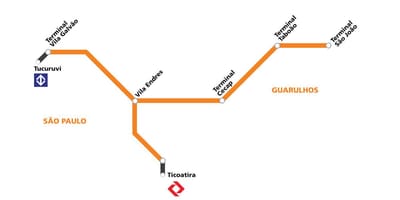 Mapa ng corredor metropolitano Guarulhos - São Paulo