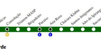 Mapa ng São Paulo metro - Line 2 - Green